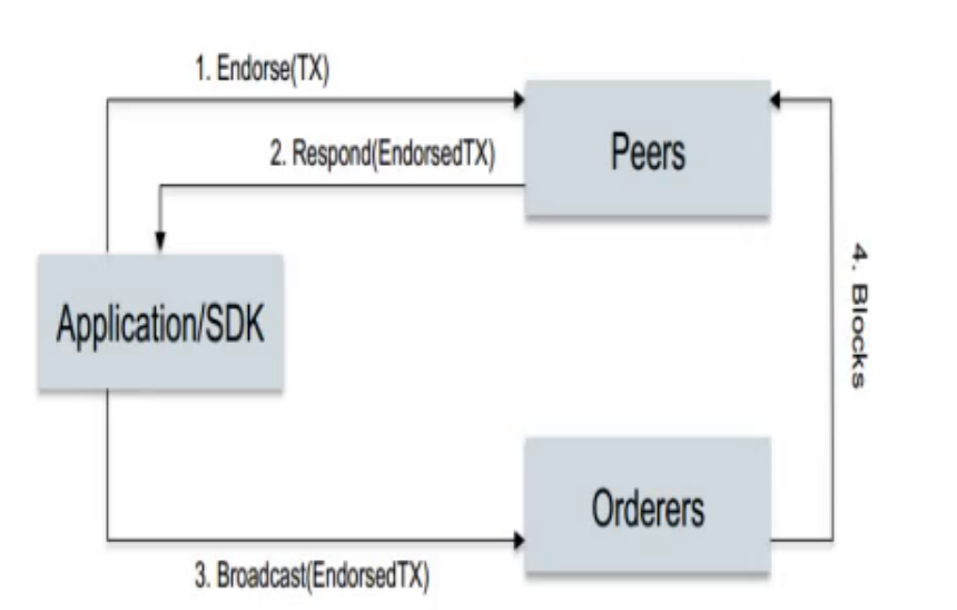 transactionflow