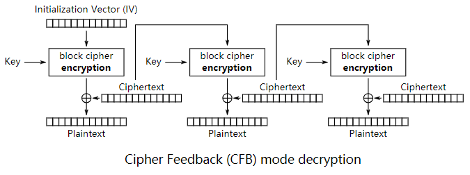 cfb-decrypt