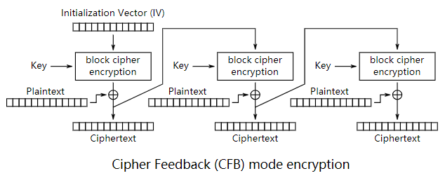 cfb-encrypt-en