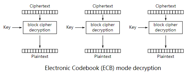 ecb-decrypt